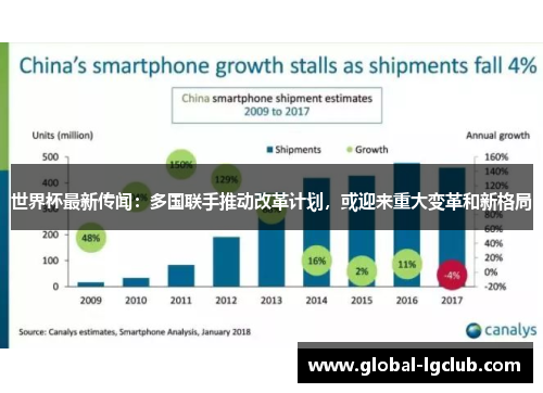 世界杯最新传闻：多国联手推动改革计划，或迎来重大变革和新格局