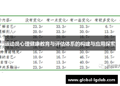 运动员心理健康教育与评估体系的构建与应用探索 运动员心理健康教育与评估体系的构建与应用探索
