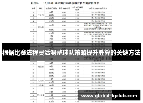 根据比赛进程灵活调整球队策略提升胜算的关键方法