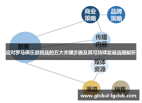 应对罗马俱乐部挑战的五大关键步骤及其可持续发展战略解析 应对罗马俱乐部挑战的五大关键步骤及其可持续发展战略解析