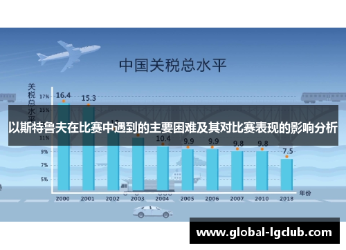 以斯特鲁夫在比赛中遇到的主要困难及其对比赛表现的影响分析 以斯特鲁夫在比赛中遇到的主要困难及其对比赛表现的影响分析