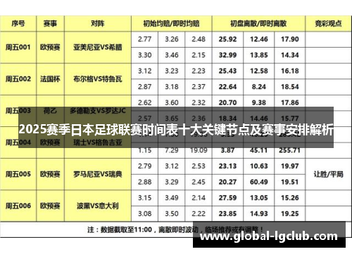 2025赛季日本足球联赛时间表十大关键节点及赛事安排解析 2025赛季日本足球联赛时间表十大关键节点及赛事安排解析