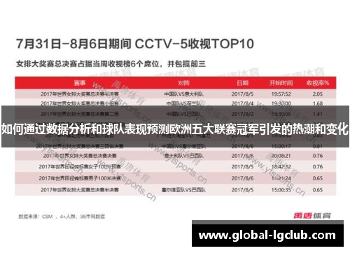 如何通过数据分析和球队表现预测欧洲五大联赛冠军引发的热潮和变化