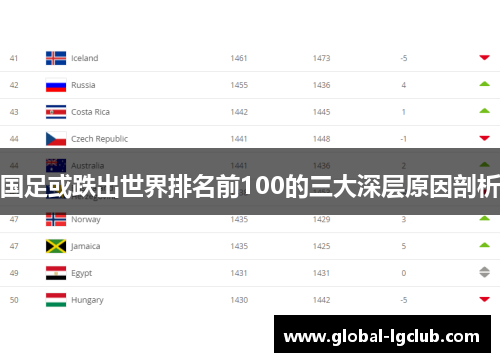 国足或跌出世界排名前100的三大深层原因剖析 国足或跌出世界排名前100的三大深层原因剖析