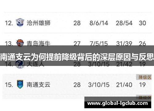 南通支云为何提前降级背后的深层原因与反思 南通支云为何提前降级背后的深层原因与反思