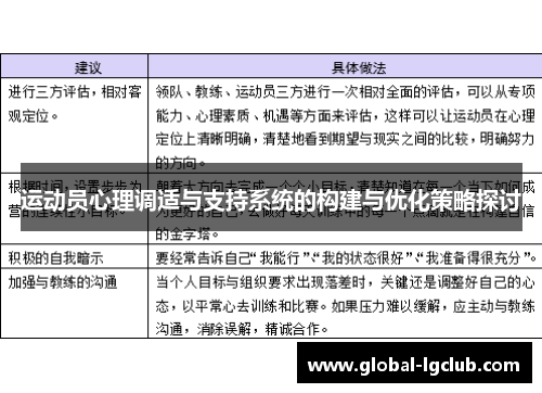 运动员心理调适与支持系统的构建与优化策略探讨 运动员心理调适与支持系统的构建与优化策略探讨