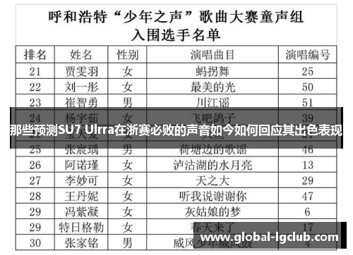 那些预测SU7 Ulrra在浙赛必败的声音如今如何回应其出色表现 那些预测SU7 Ulrra在浙赛必败的声音如今如何回应其出色表现