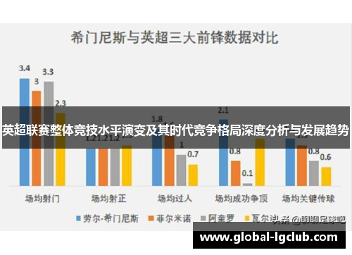 英超联赛整体竞技水平演变及其时代竞争格局深度分析与发展趋势 英超联赛整体竞技水平演变及其时代竞争格局深度分析与发展趋势