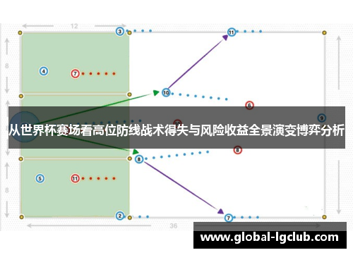 从世界杯赛场看高位防线战术得失与风险收益全景演变博弈分析