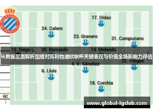 从数据层面解析加维对阵利物浦欧联杯关键表现与价值全场影响力评估